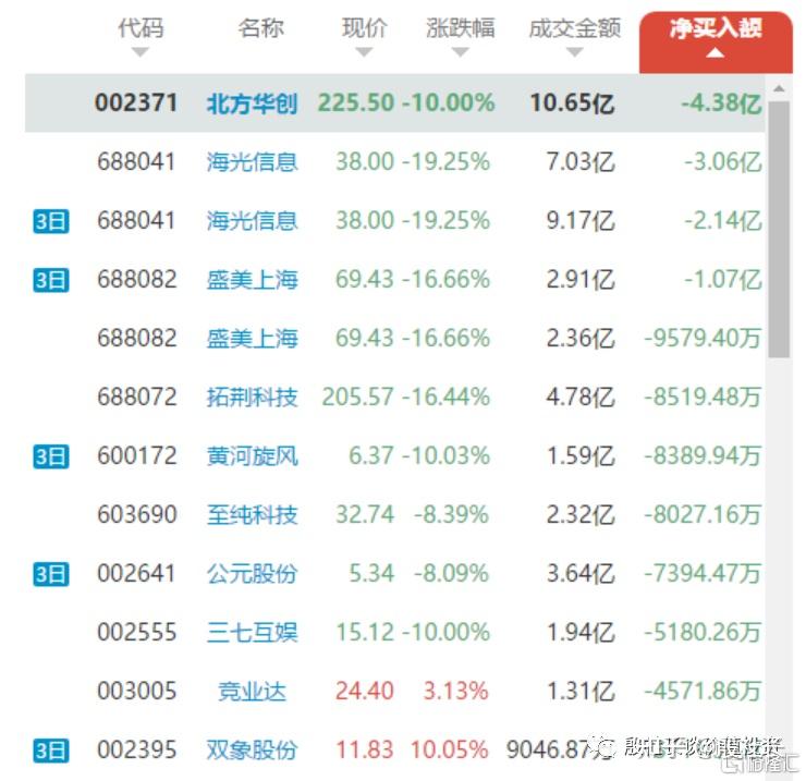 立方退4月10日龙虎榜数据