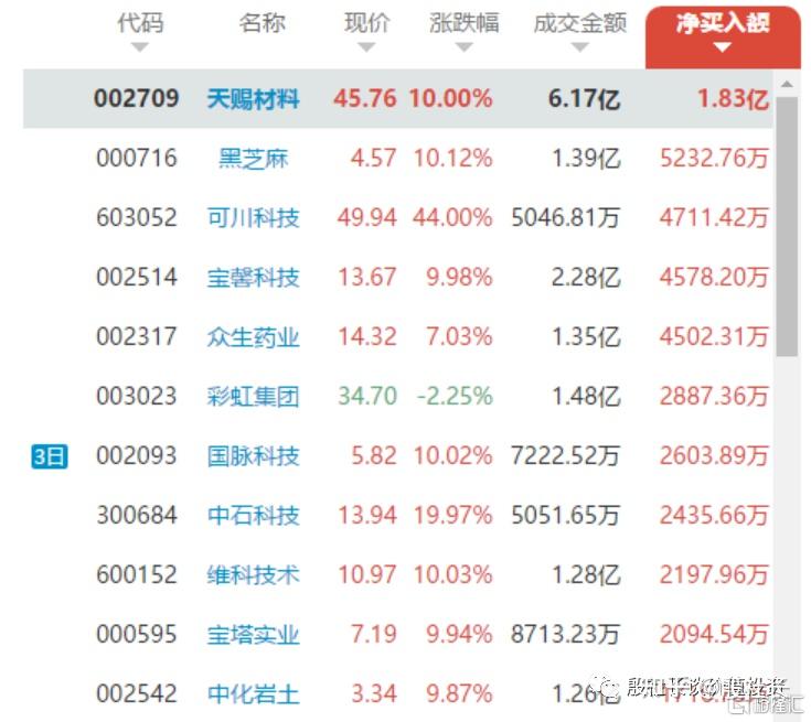 立方退4月10日龙虎榜数据