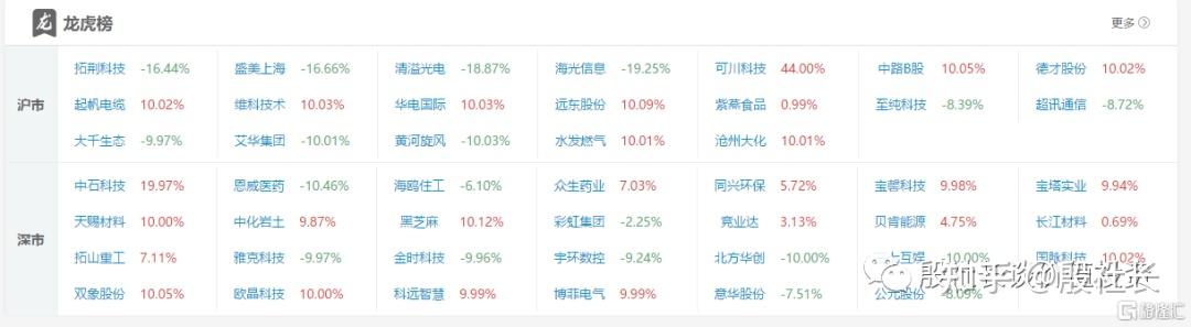 立方退4月10日龙虎榜数据