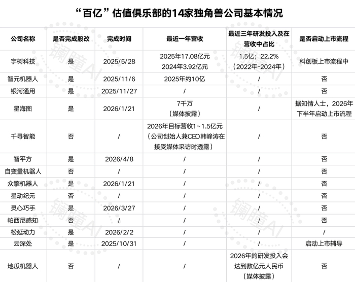 重磅！创业板改革制度落地，增设第四套上市标准！