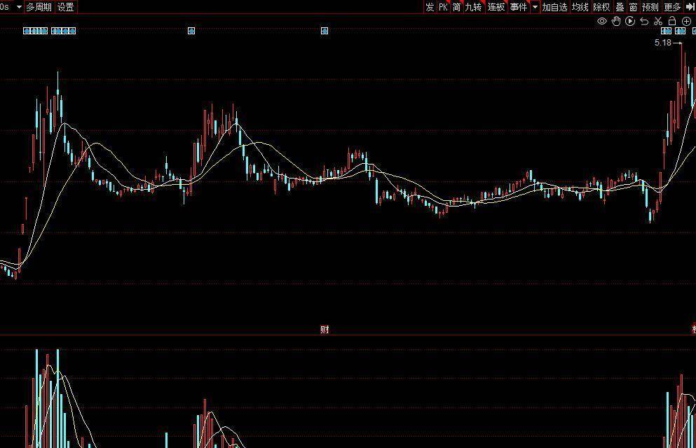 大东南龙虎榜数据(4月10日)