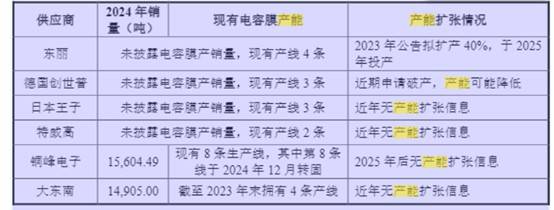 大东南龙虎榜数据(4月10日)