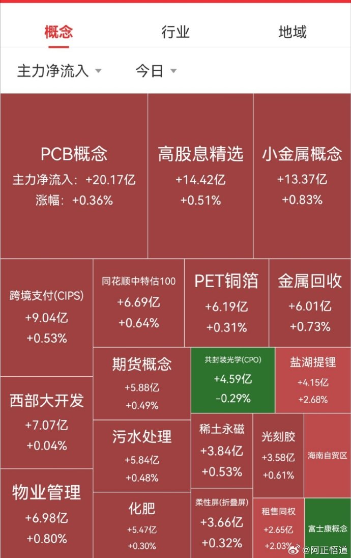 强势股追踪 主力资金连续5日净流入98股