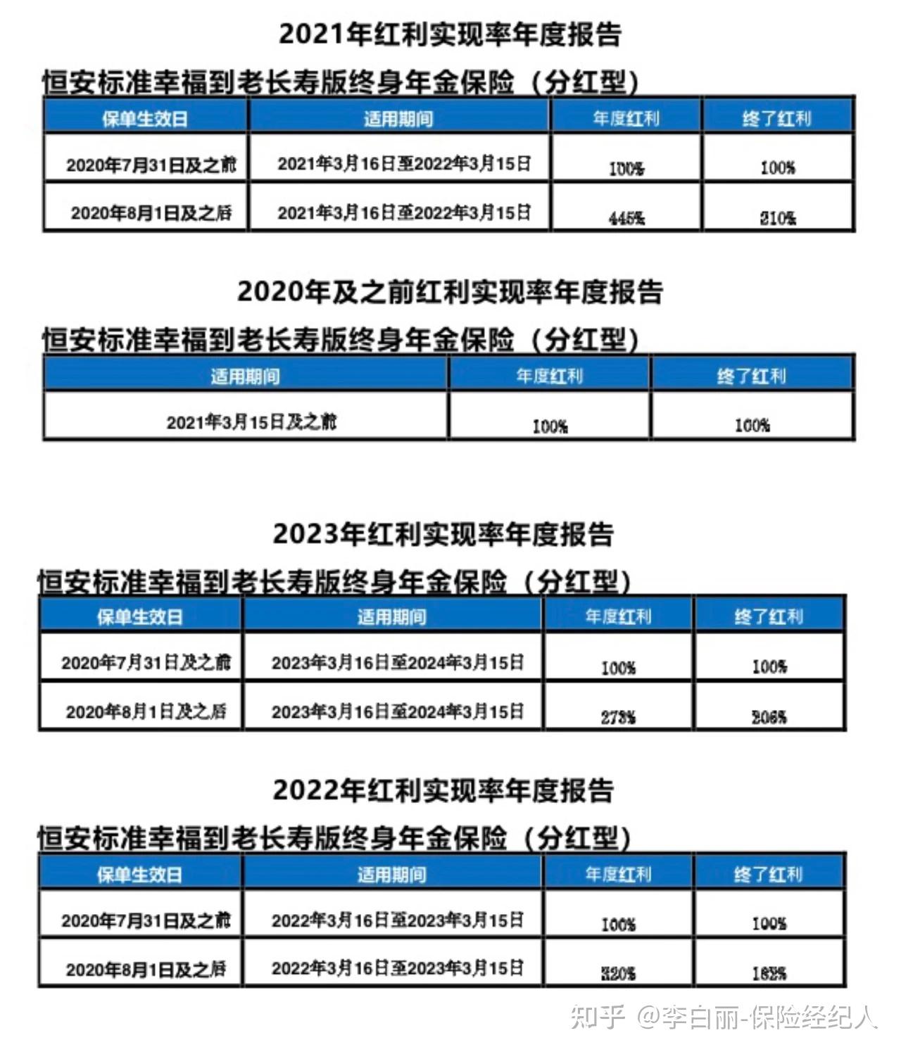 1214家公司公布年度分红方案