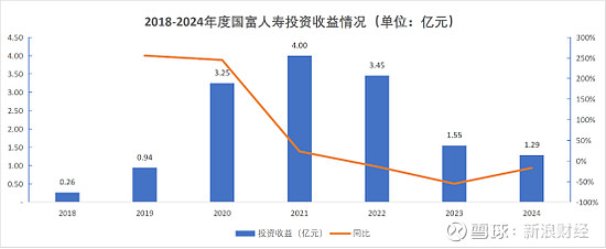 瑞丰农商行董事长吴智晖回应2025年四季度业绩下滑:受债券市场收益率波动影响