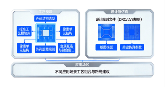晶合集成获得发明专利授权：“半导体结构及其制备方法”