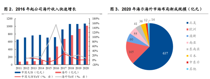 通源石油：2025年稳健穿越行业周期，全球化布局打开成长新空间