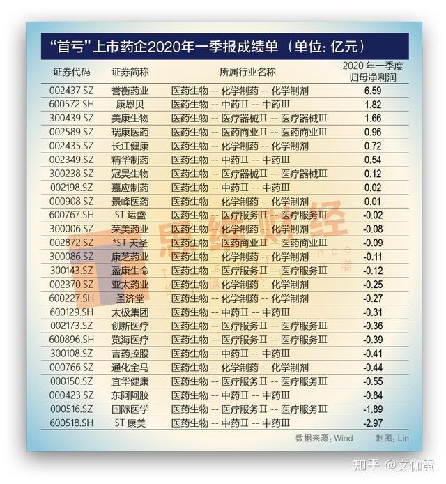 补税3.42亿元，上市九年业绩首亏，行业分化之下，ST绝味掉队了吗？