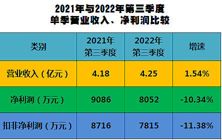 山东赫达：关于“赫达转债”预计触发赎回条件的提示性公告