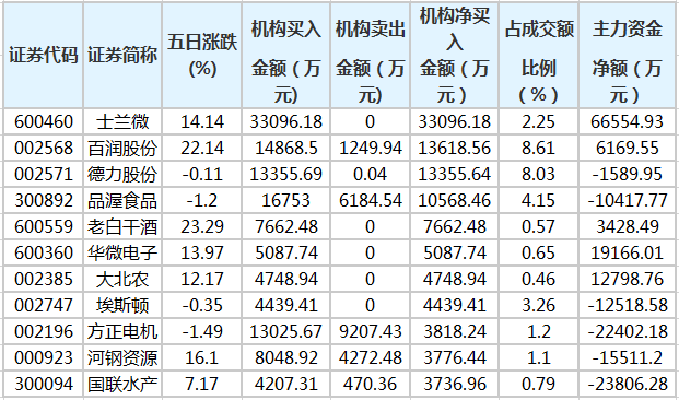 百润股份:关于不向下修正“百润转债”转股价格的公告