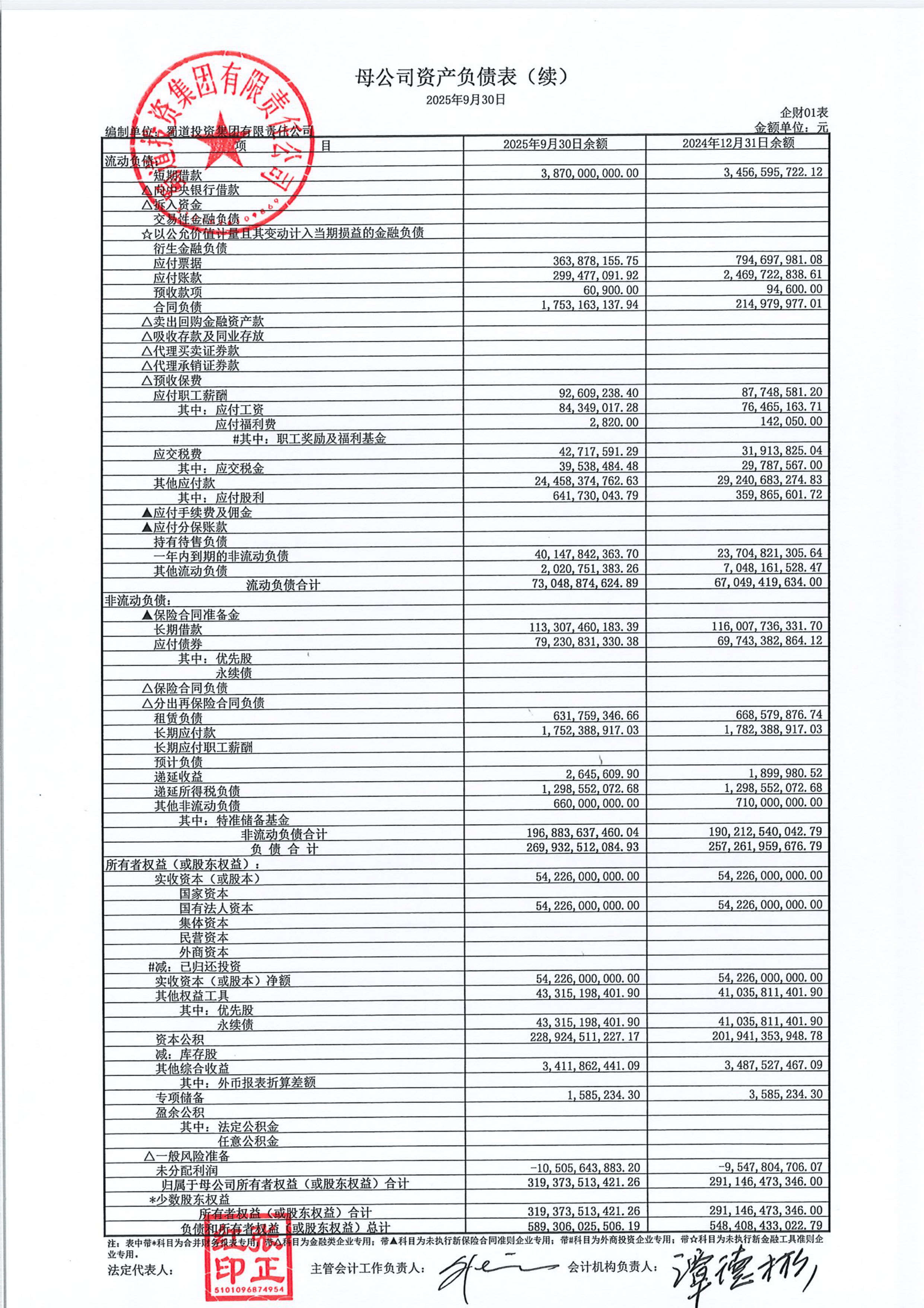 集泰股份(002909)2025年年报简析:净利润同比下降243.82%