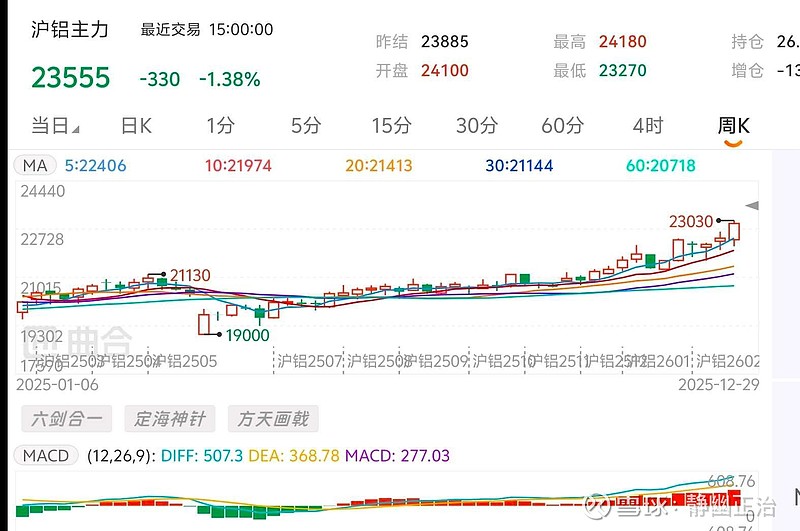 东方电子：预计首季净利润2.31亿元~2.41亿元 同比增91.15%~98.96%
