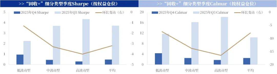 居民存款“搬家”进行时 “固收+”基金再度走红