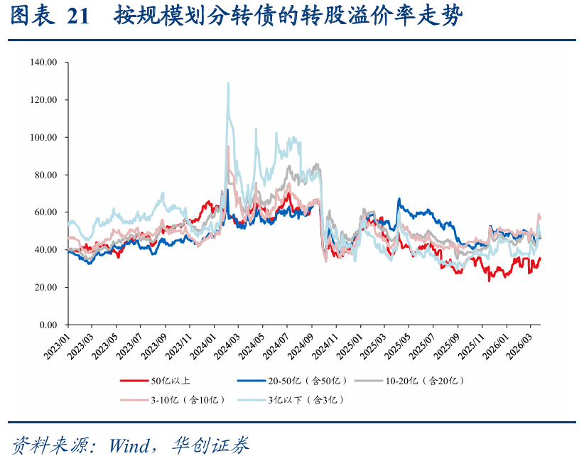 振华股份:关于实施“振华转债”赎回暨摘牌的公告