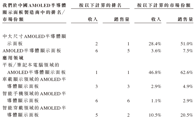 中科闻歌递表港交所 中金公司担任独家保荐人