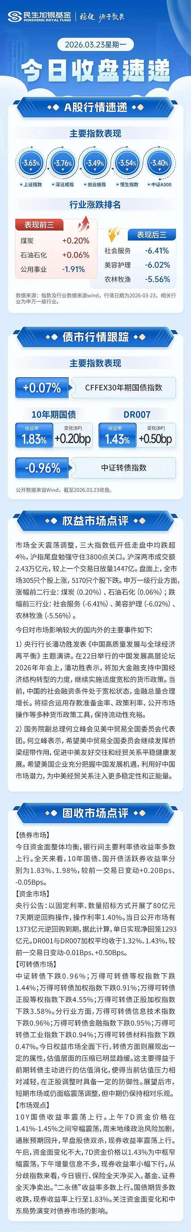 20cm速递|科技主线持续走强，全市最低费率科创50ETF华夏（588000）强势上行！