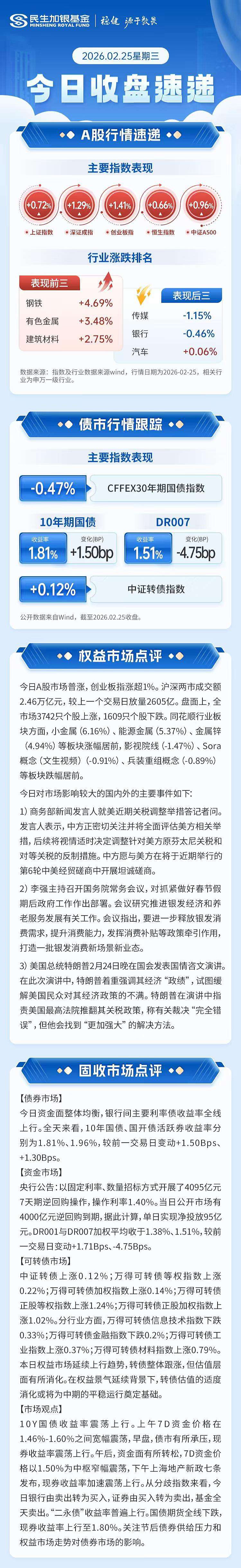 20cm速递|科技主线持续走强，全市最低费率科创50ETF华夏（588000）强势上行！