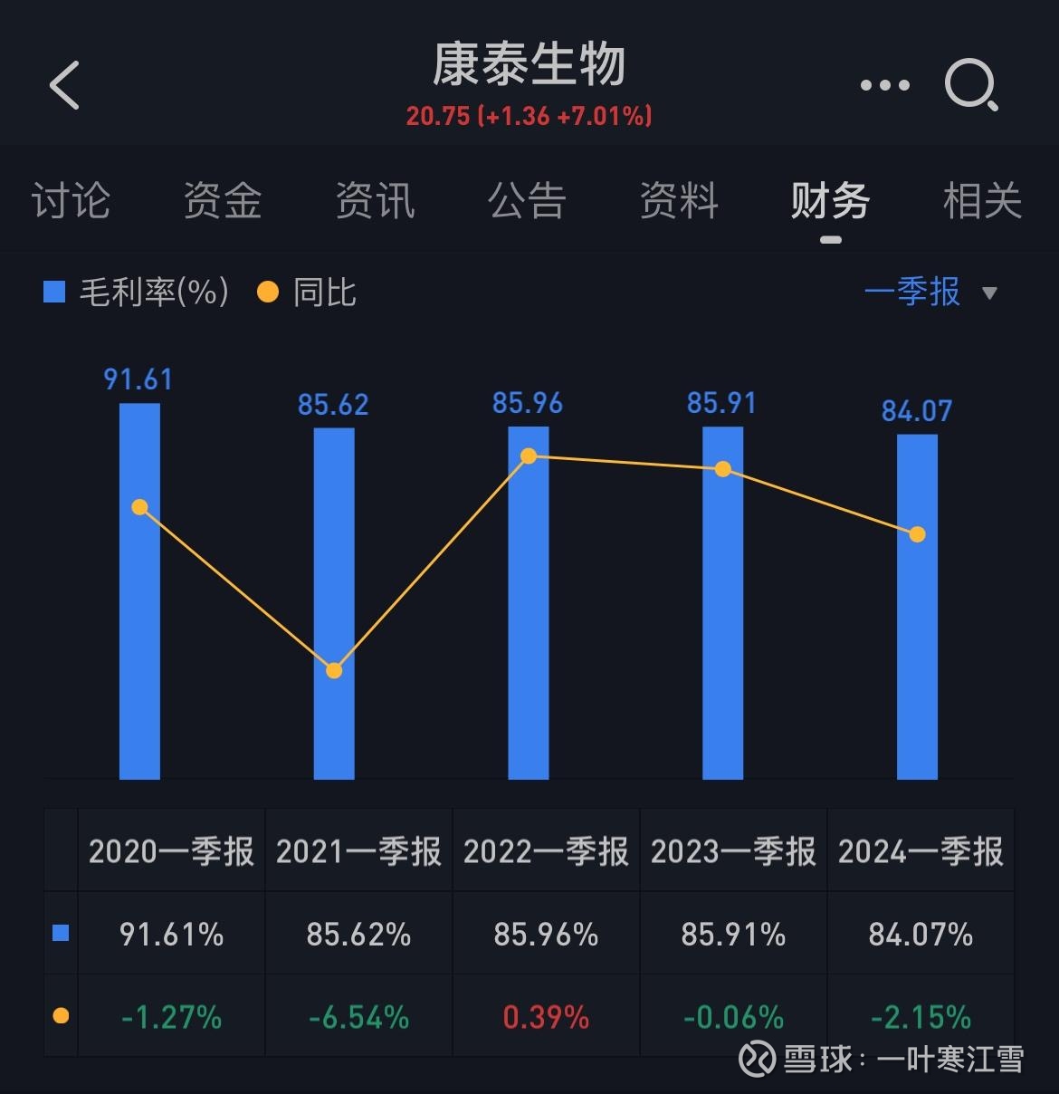毛利率全线下滑、减值损失激增,机科股份现上市首亏,股价较高点回撤超六成