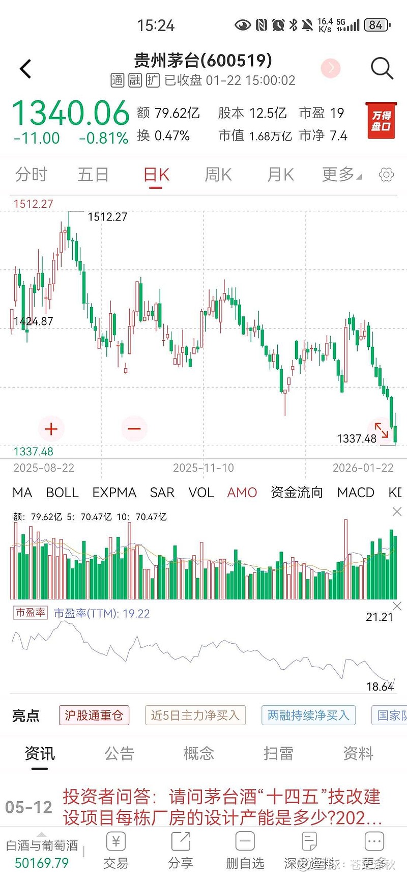 毛利率全线下滑、减值损失激增,机科股份现上市首亏,股价较高点回撤超六成