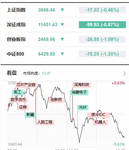 收评：沪指涨近1%，保险、银行板块拉升，存储芯片概念等强势
