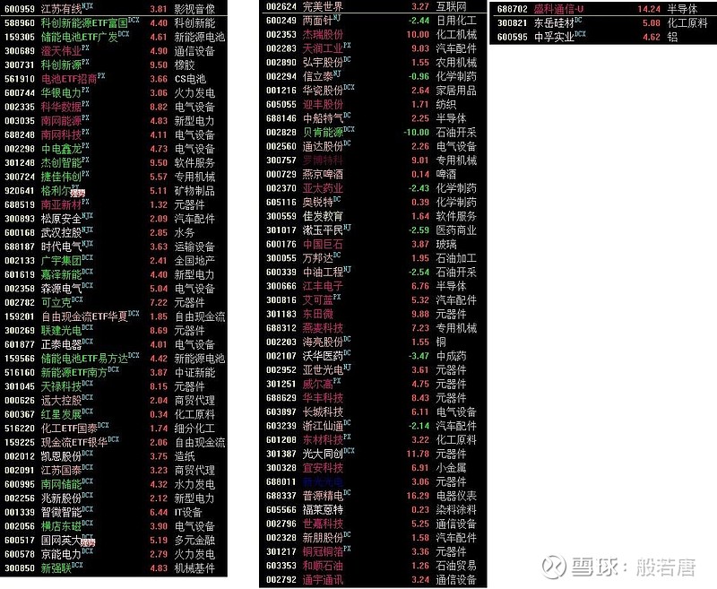 最新!社保基金一季度新建仓这只股,增仓5股