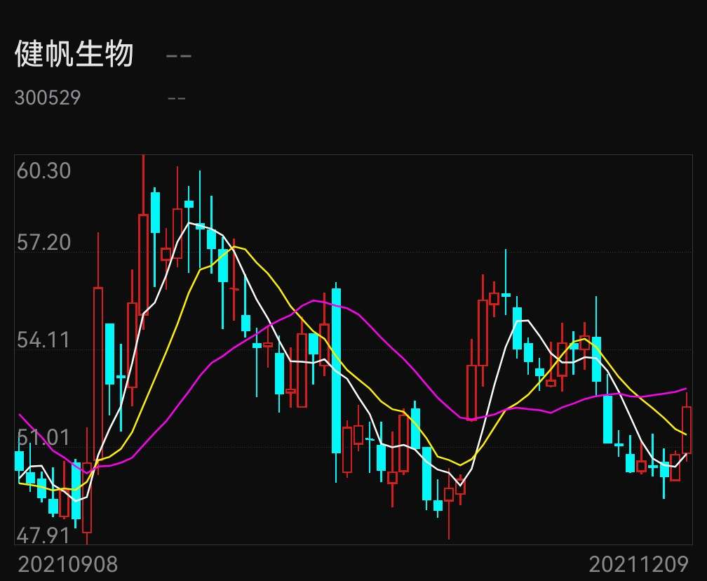 健帆生物:关于不向下修正健帆转债转股价格的公告