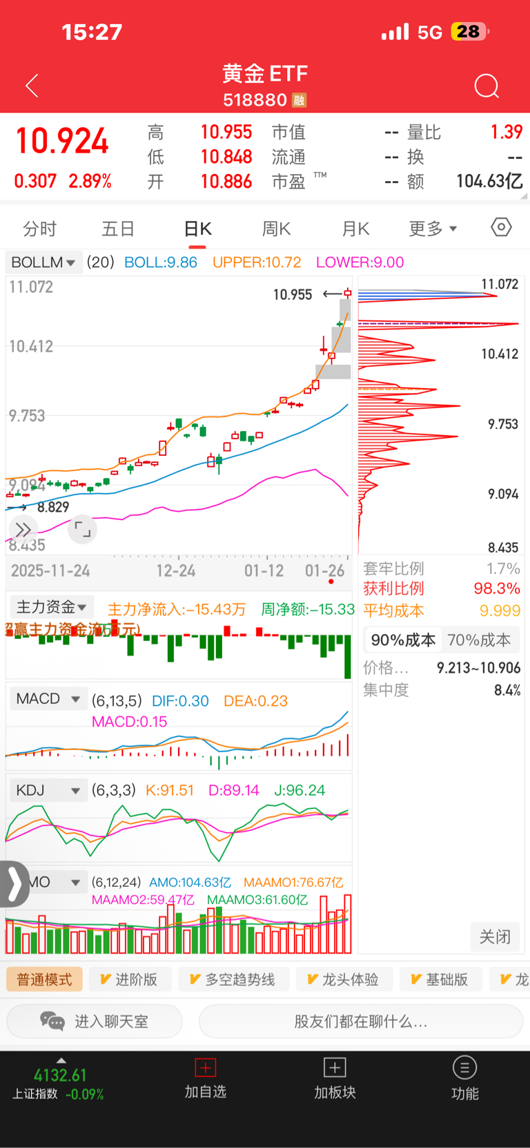 筹码新动向：214股筹码趋向集中