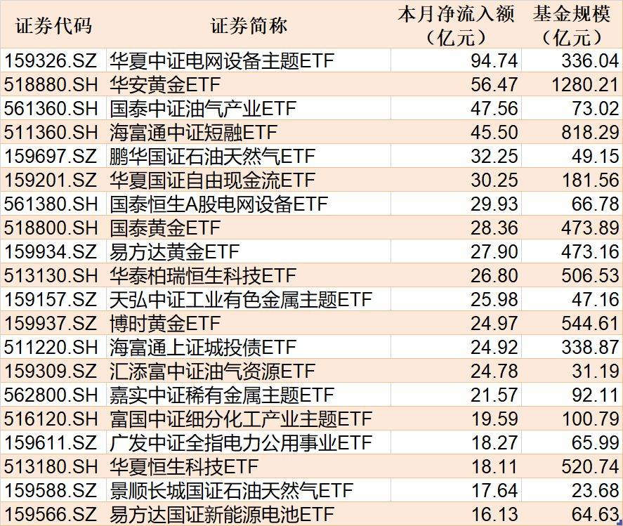 全市场ETF突破1400只,易方达122只数量居首