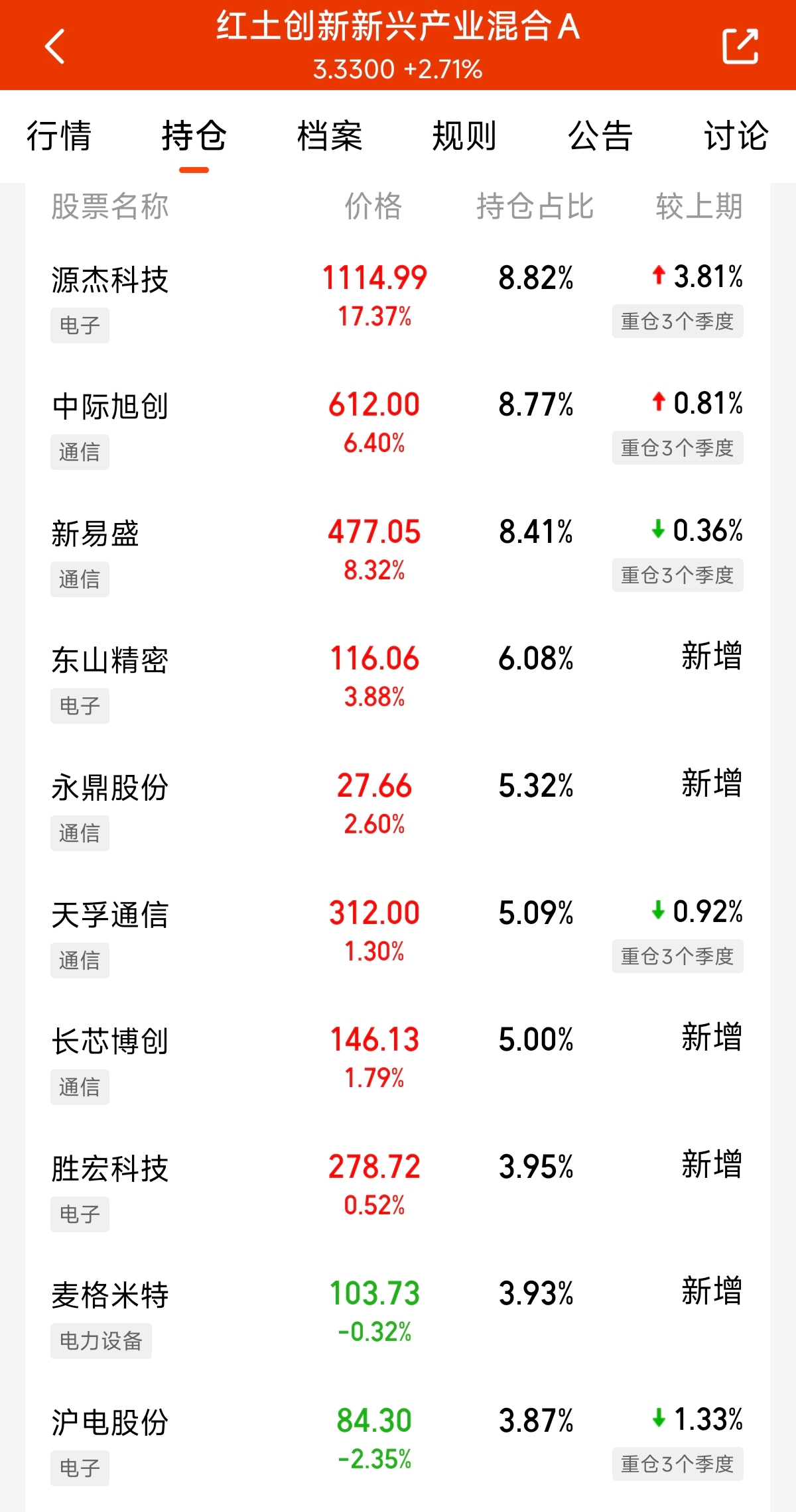 全市场ETF突破1400只,易方达122只数量居首