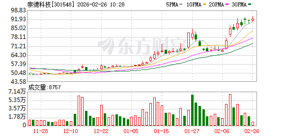 易华录最新股东户数环比下降7.96%