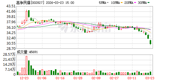 易华录最新股东户数环比下降7.96%