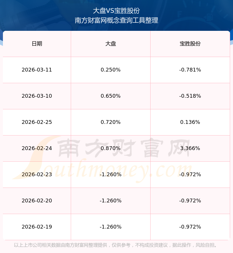 宝胜股份：预计首季净利润4500.00万元~6500.00万元 同比增98.70%~187.01%
