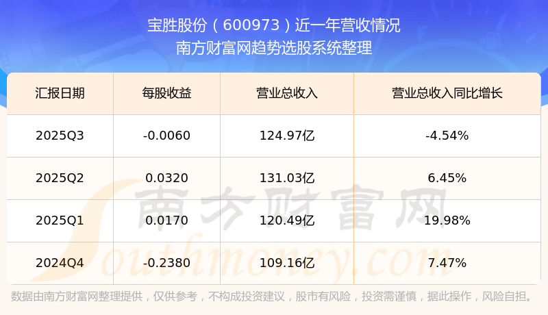宝胜股份：预计首季净利润4500.00万元~6500.00万元 同比增98.70%~187.01%