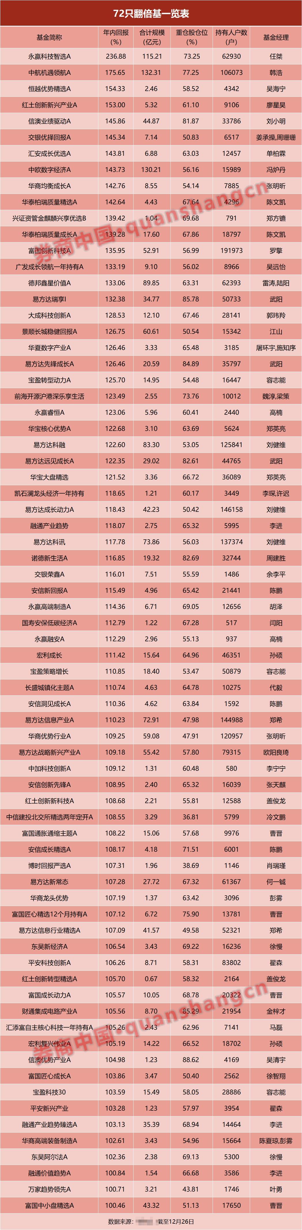 宝胜股份：预计首季净利润4500.00万元~6500.00万元 同比增98.70%~187.01%