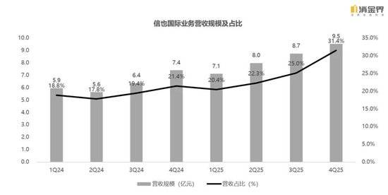 苏常柴A首季净利润预计增长60.11%~82.98%