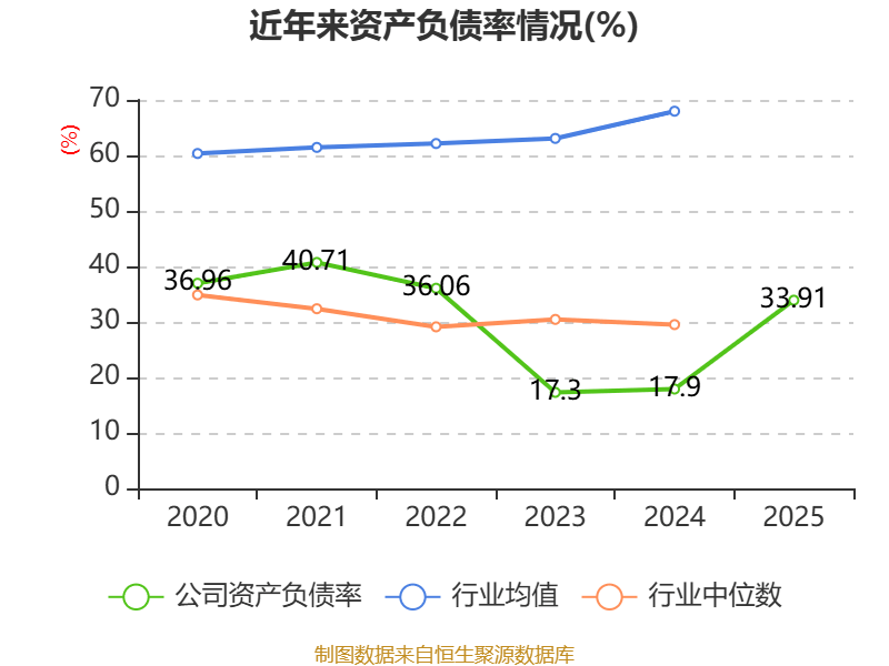 恒顺醋业：2025年净利润同比增长12.8% 拟10派1.2元