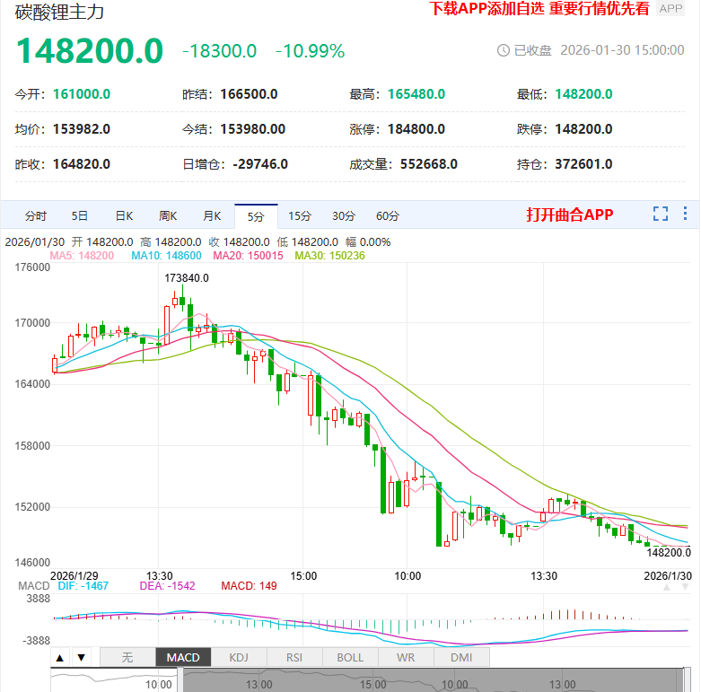 国债期货收盘，30年期主力合约跌0.04%