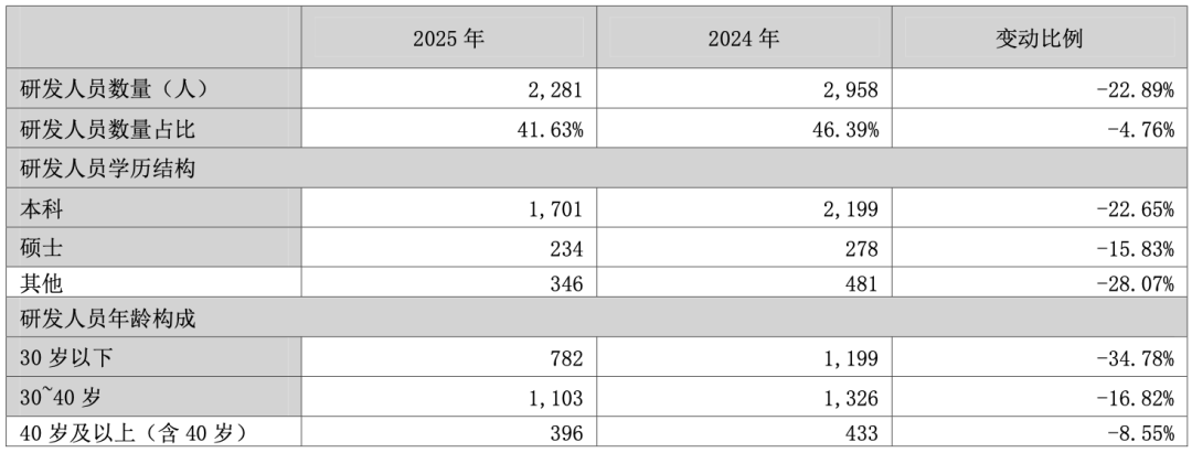 启明星辰:收入缩水、亏损加剧,募投项目效益惨淡,第二增长曲线难觅