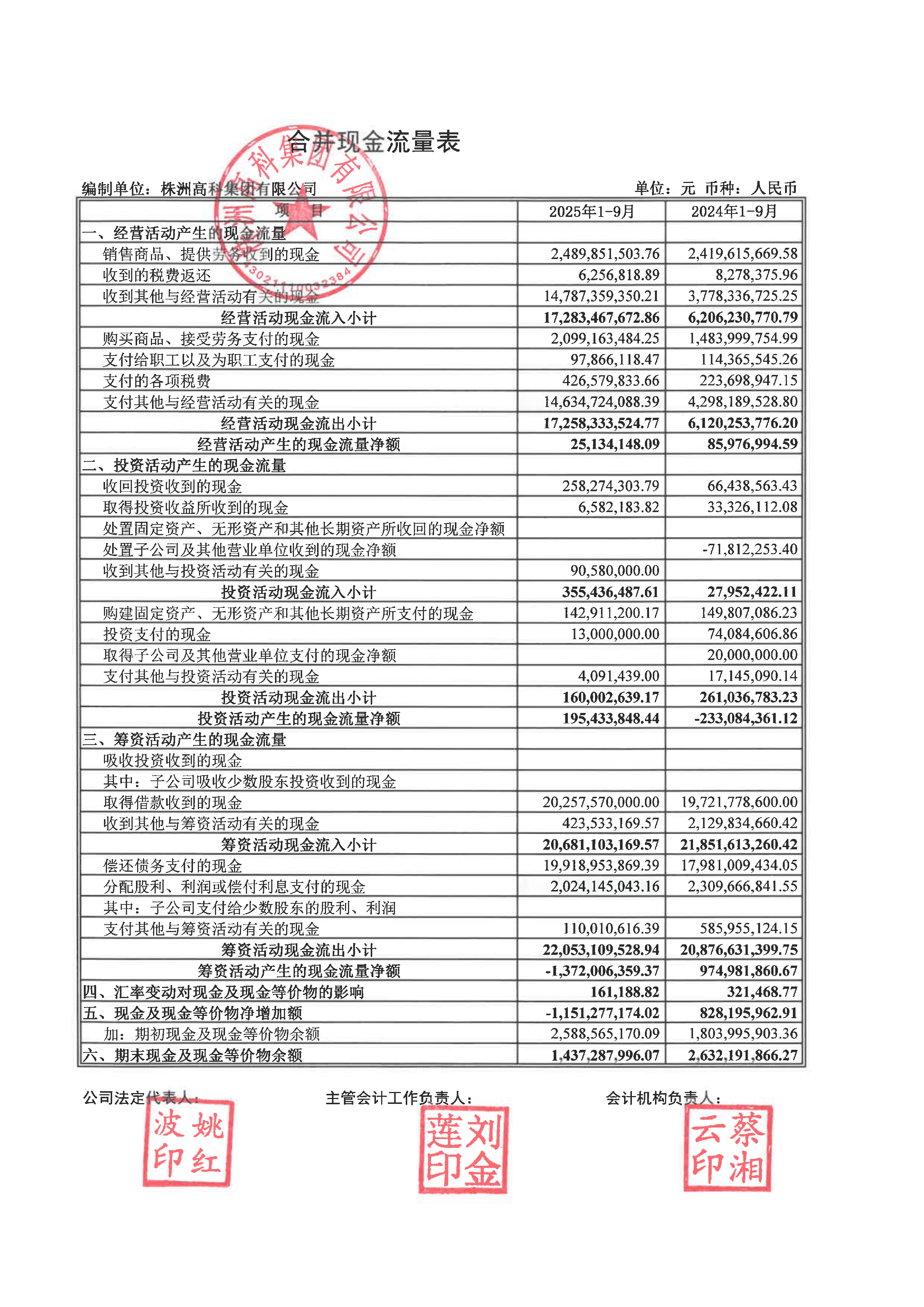 这家消费电子龙头2025年净利润增长超24%,存续债130亿|债市财报观察