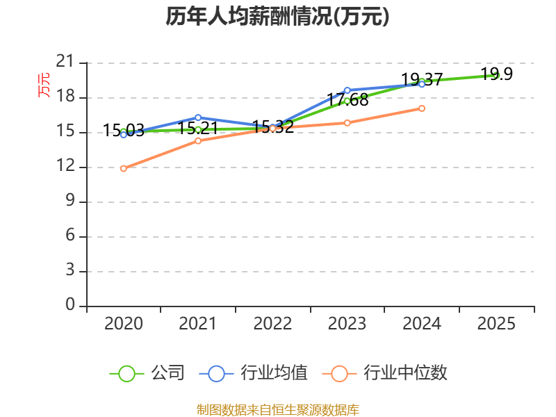 软控股份：公司目前生产经营一切正常