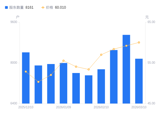 华塑科技4月15日龙虎榜数据