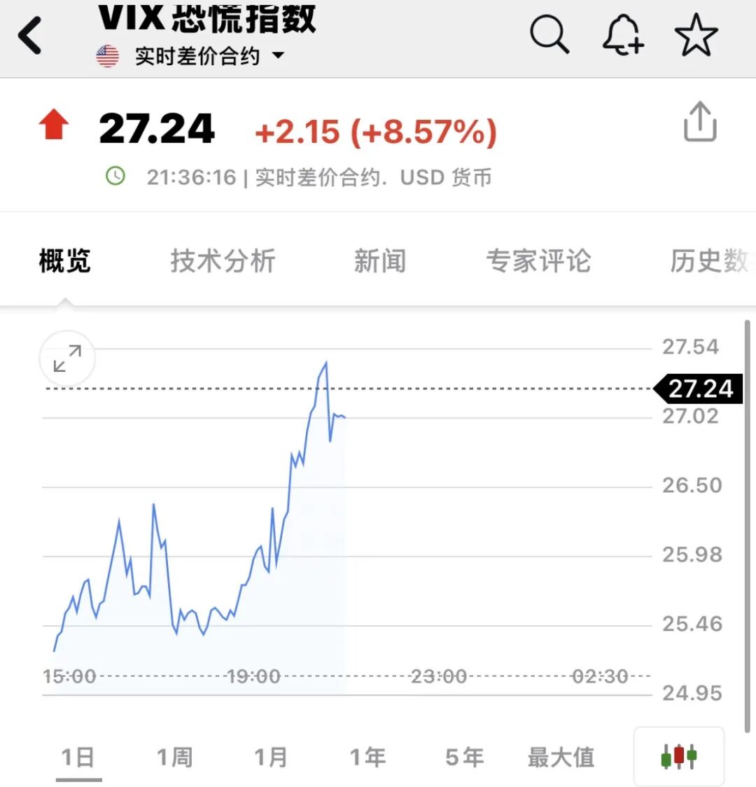 流感概念涨2.15%，主力资金净流入这些股