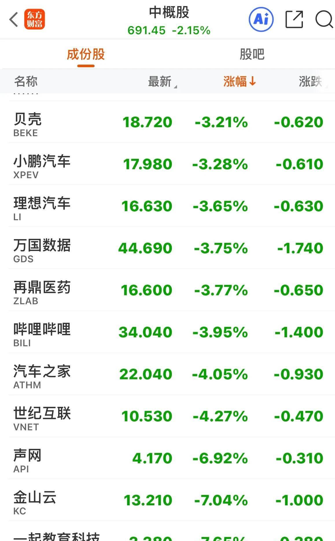 流感概念涨2.15%，主力资金净流入这些股