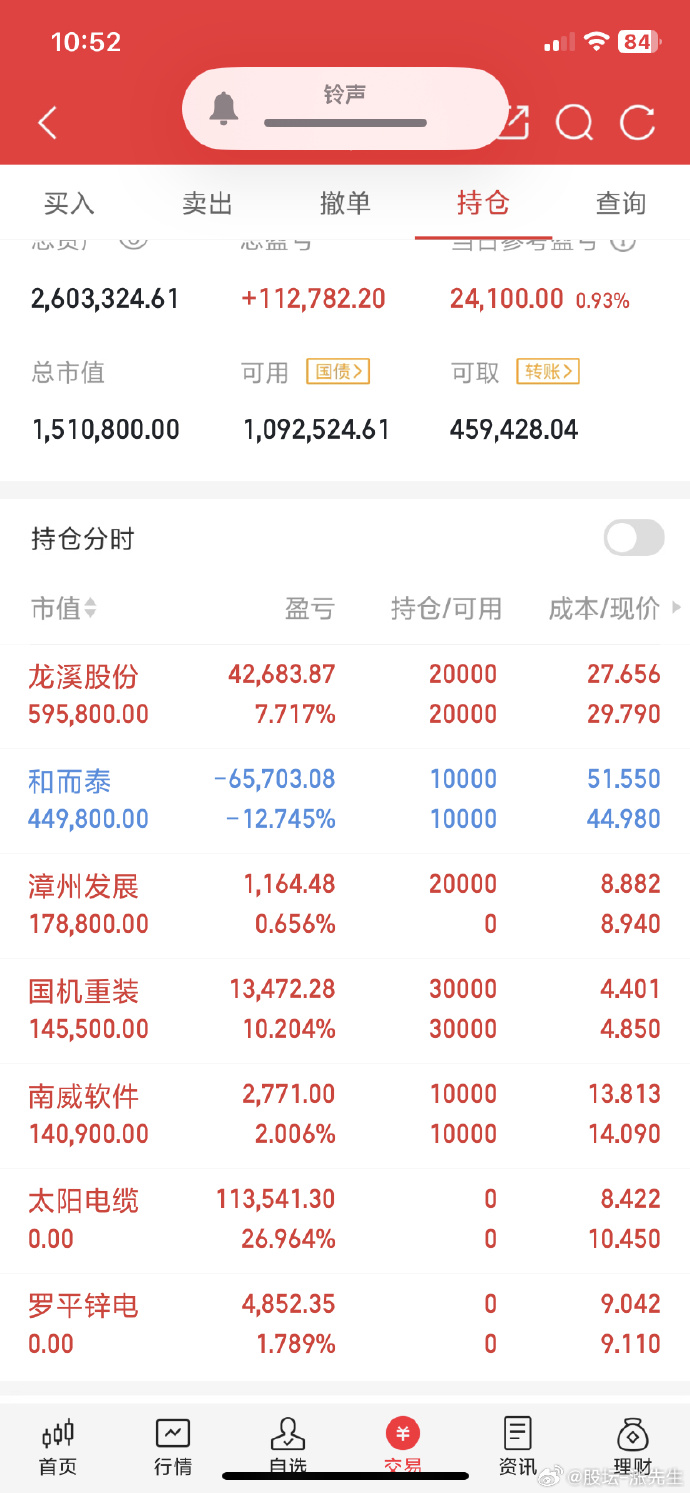 “红利+”指数震荡分化,自由现金流ETF易方达(159222)逆势获1500万份资金净申购