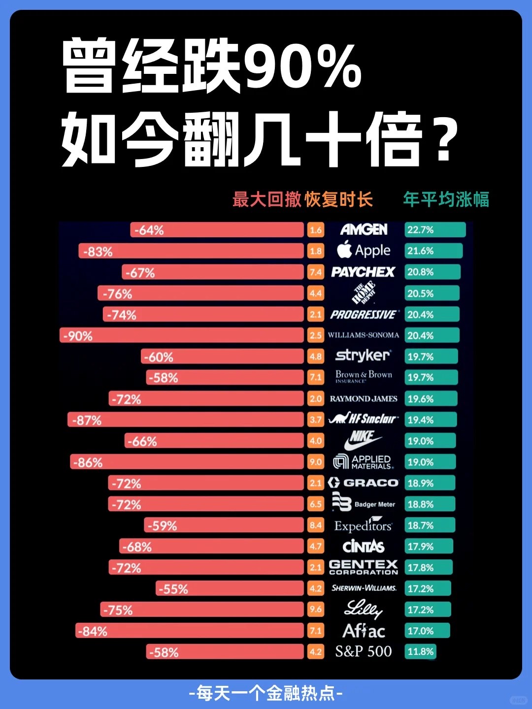 科技股太贵？四维数据看真相！高ROE+低PEG的优质科技股曝光（附名单）