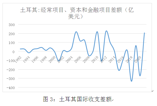 土耳其副总统耶尔马兹称经济规模达1.6万亿美元,将加大力度吸引国际投资