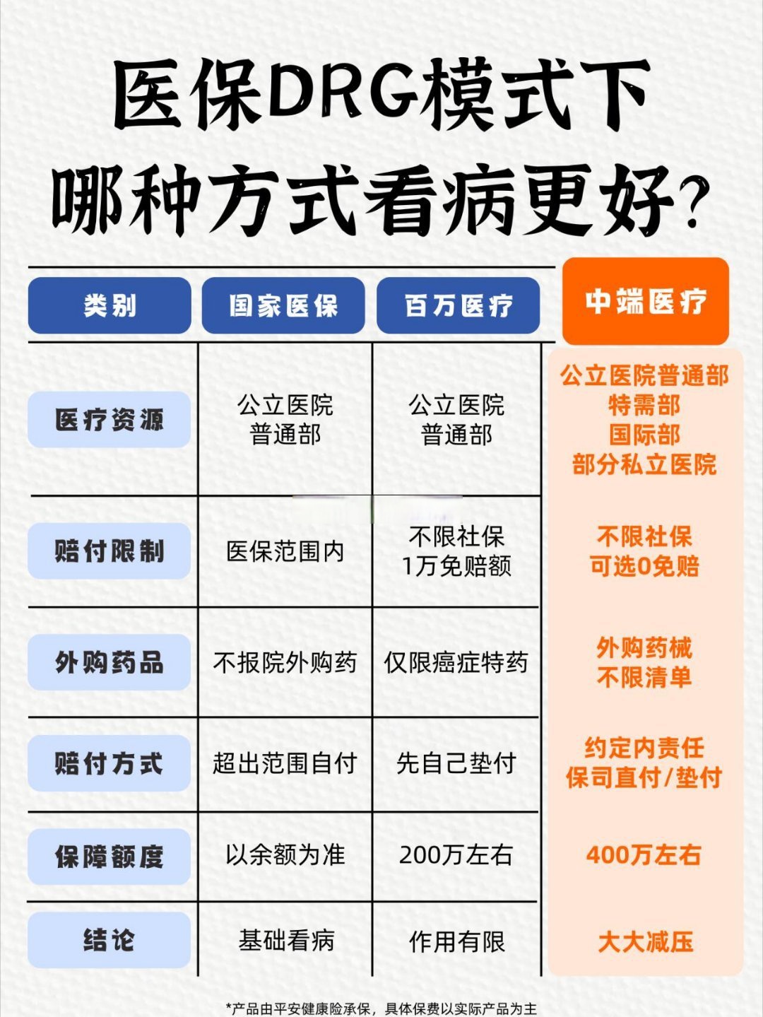 国家医保局：累计将199种创新药纳入到医保报销范围