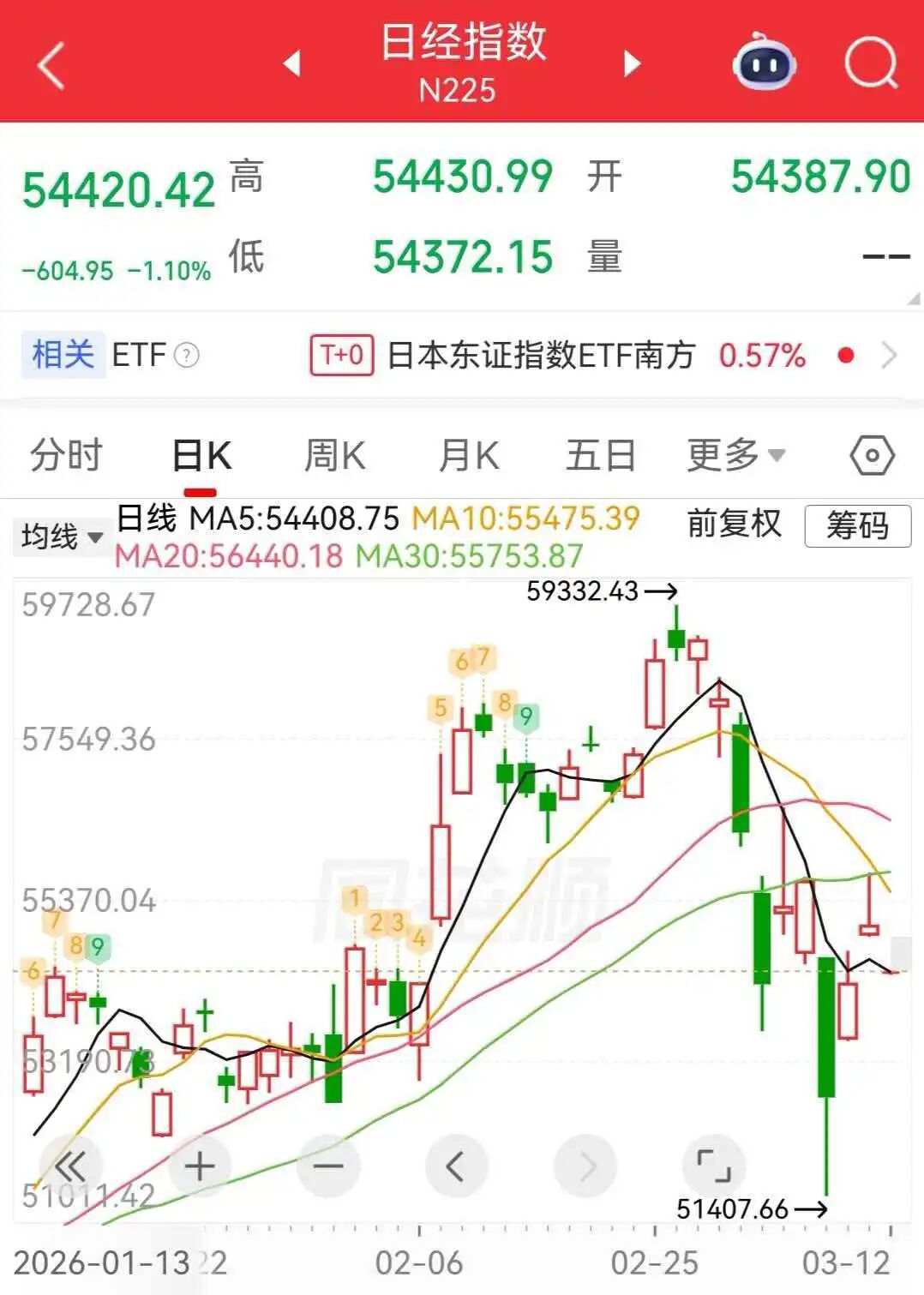国债期货收盘涨跌互现