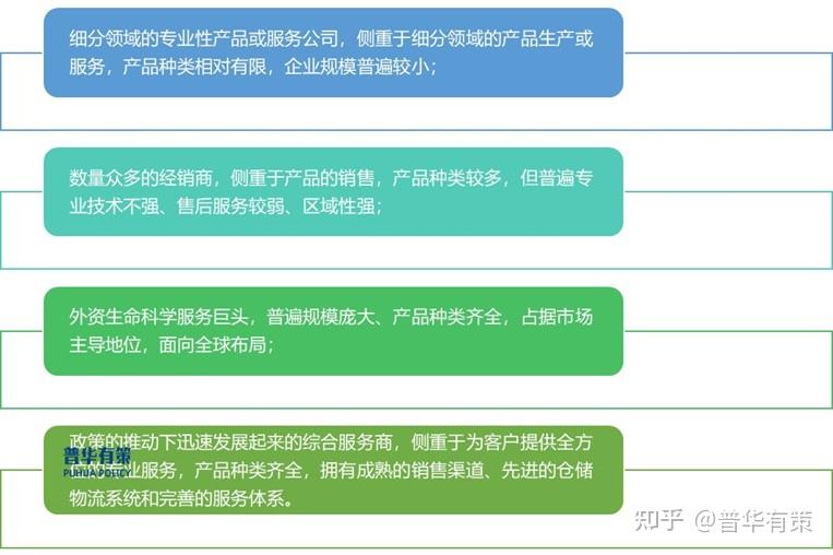 我国科研和技术服务领域实际使用外资占比连续7年上升