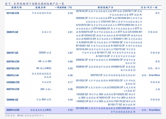 不谋而合！多位知名基金经理“锁定”有色，2026顺周期布局路线图曝光